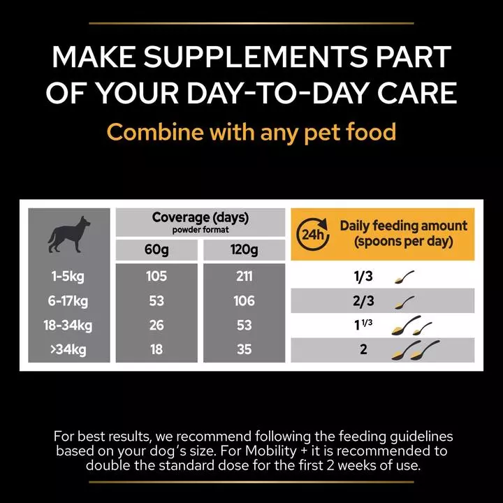 PRO PLAN Dog Adult And Senior Mobility Supplement Powder - Image 8