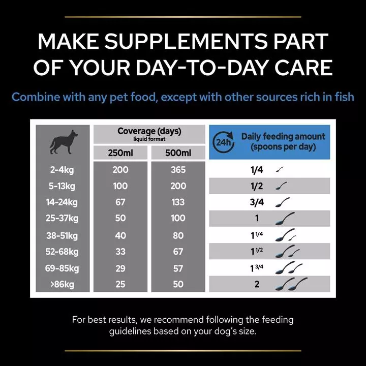 PRO PLAN Dog Adult And Senior Relax Supplement Oil - Image 8