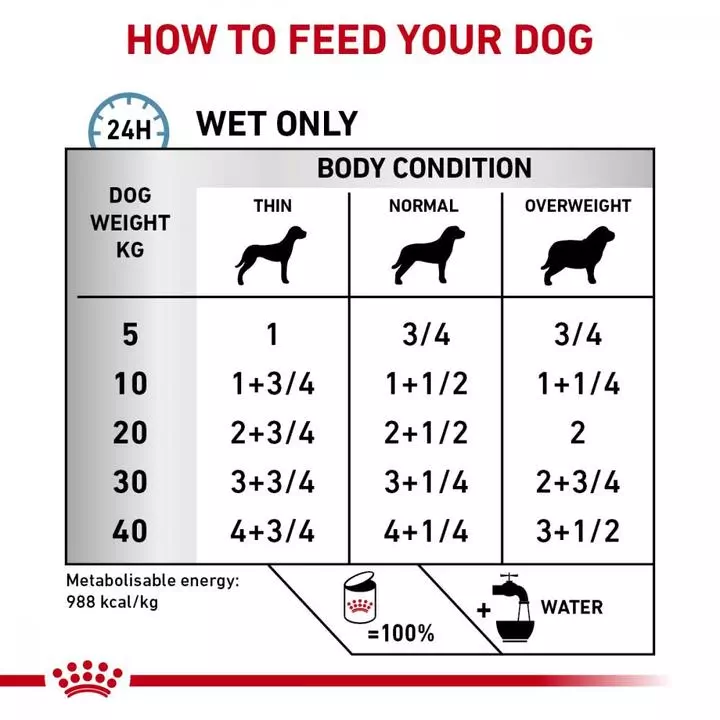 ROYAL CANIN® Canine Hypoallergenic Adult Wet Dog Food - Image 3
